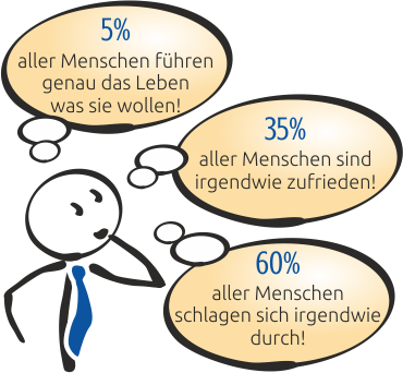  wo wollen Sie hin?